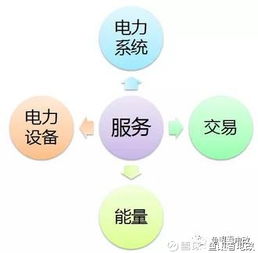 鱼眼看电改 国网新战略下售电公司如何把握机遇