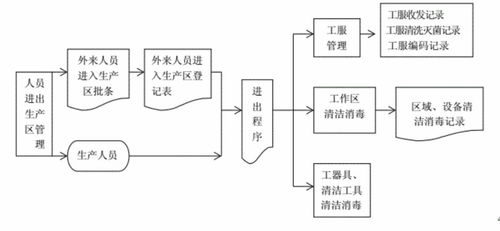 医疗器械生产与质量管理流程图在电子元器件与机电组件设备制造中的应用解析